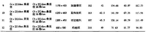 真絲衣物面料爽滑度性能分析測試